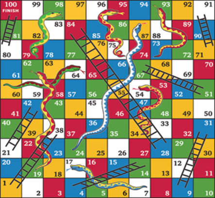 SnakeAndLadder.png